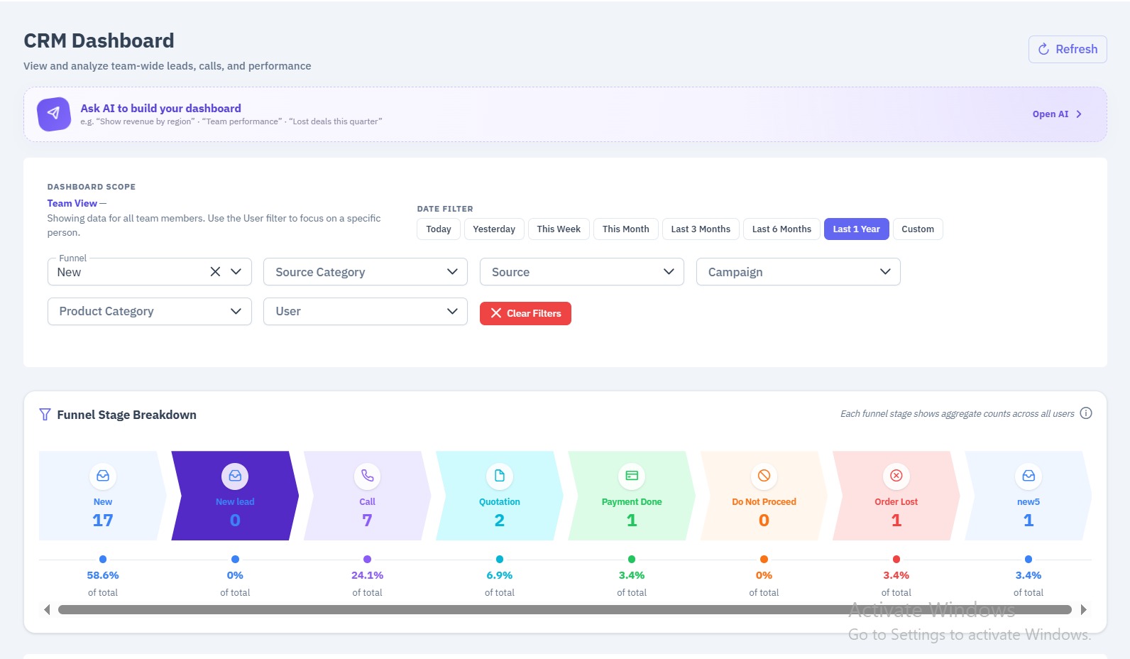 Mitoo CRM Sales Dashboard screen
